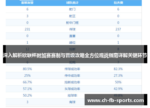 深入解析欧联杯附加赛赛制与晋级攻略全方位观战指南详解关键环节 深入解析欧联杯附加赛赛制与晋级攻略全方位观战指南详解关键环节