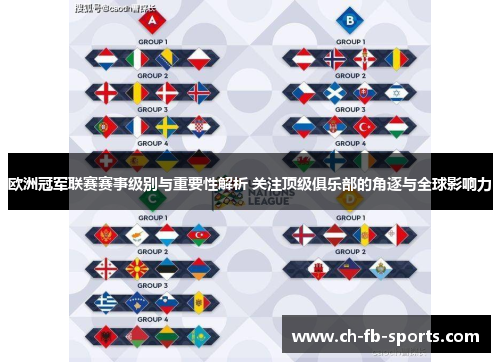 欧洲冠军联赛赛事级别与重要性解析 关注顶级俱乐部的角逐与全球影响力 欧洲冠军联赛赛事级别与重要性解析 关注顶级俱乐部的角逐与全球影响力