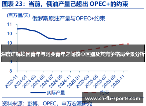 深度详解埃因青年与阿贾青年之间核心区别及其竞争格局全景分析 深度详解埃因青年与阿贾青年之间核心区别及其竞争格局全景分析