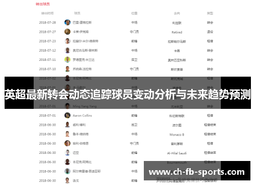英超最新转会动态追踪球员变动分析与未来趋势预测 英超最新转会动态追踪球员变动分析与未来趋势预测