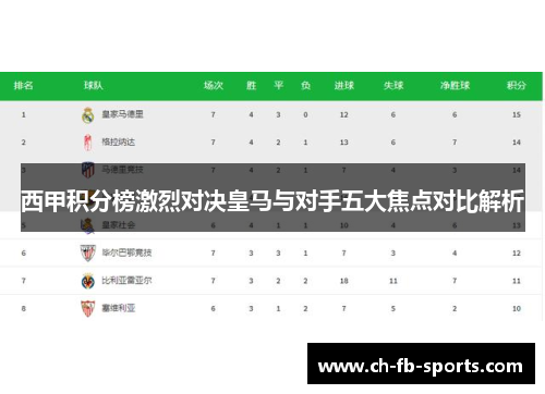 西甲积分榜激烈对决皇马与对手五大焦点对比解析